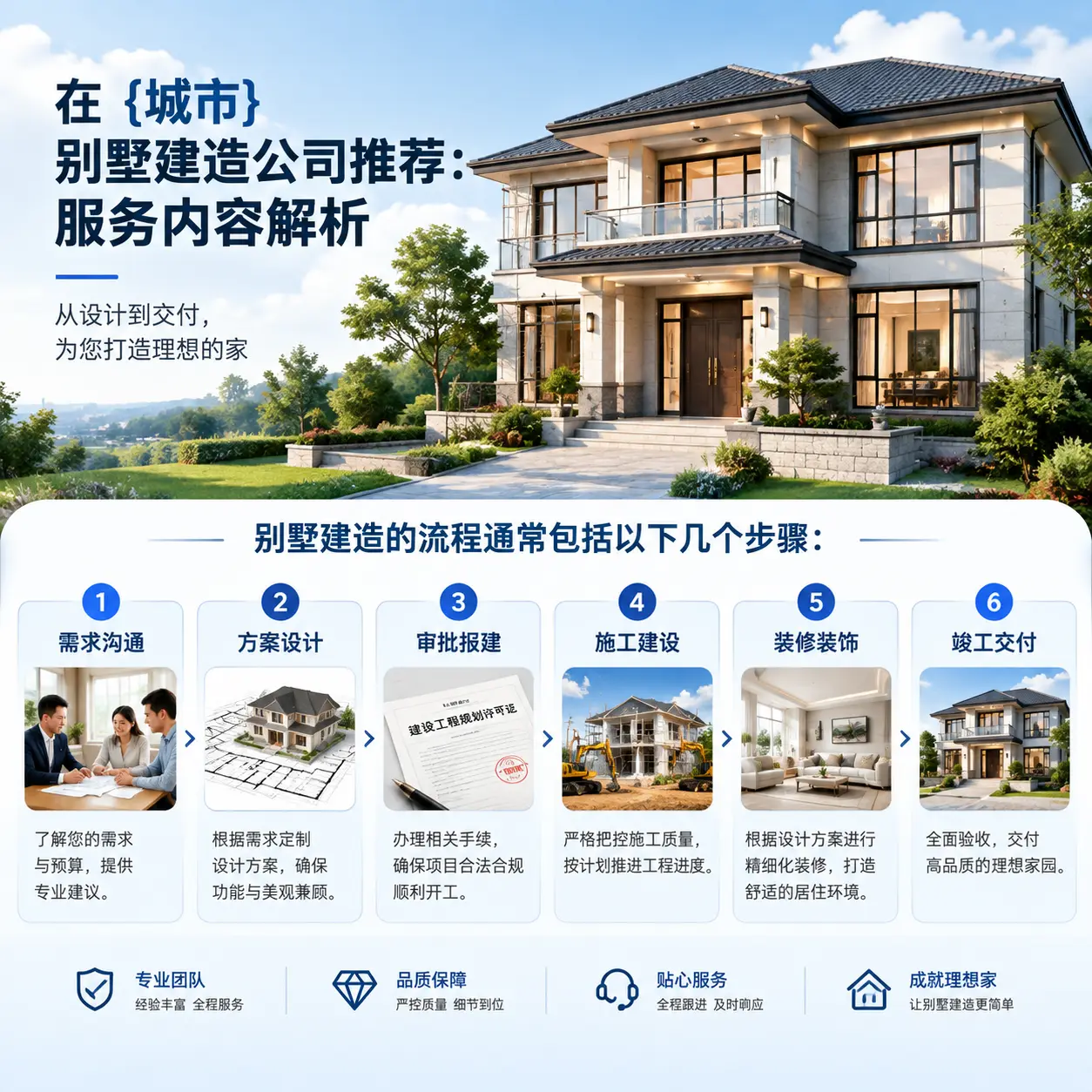 在 黑龙江 别墅建造公司推荐：服务内容解析