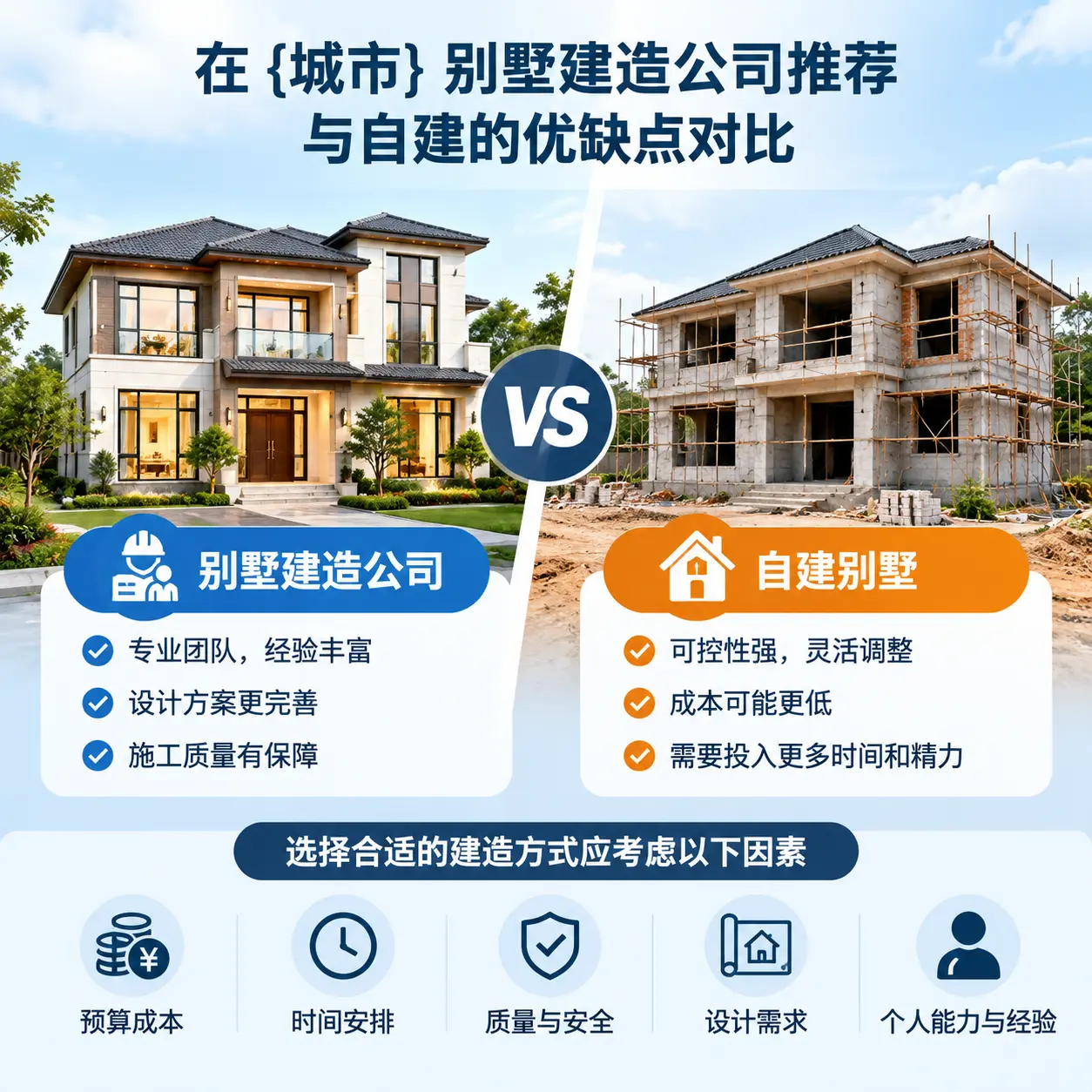 在 黑龙江 别墅建造公司推荐与自建的优缺点对比